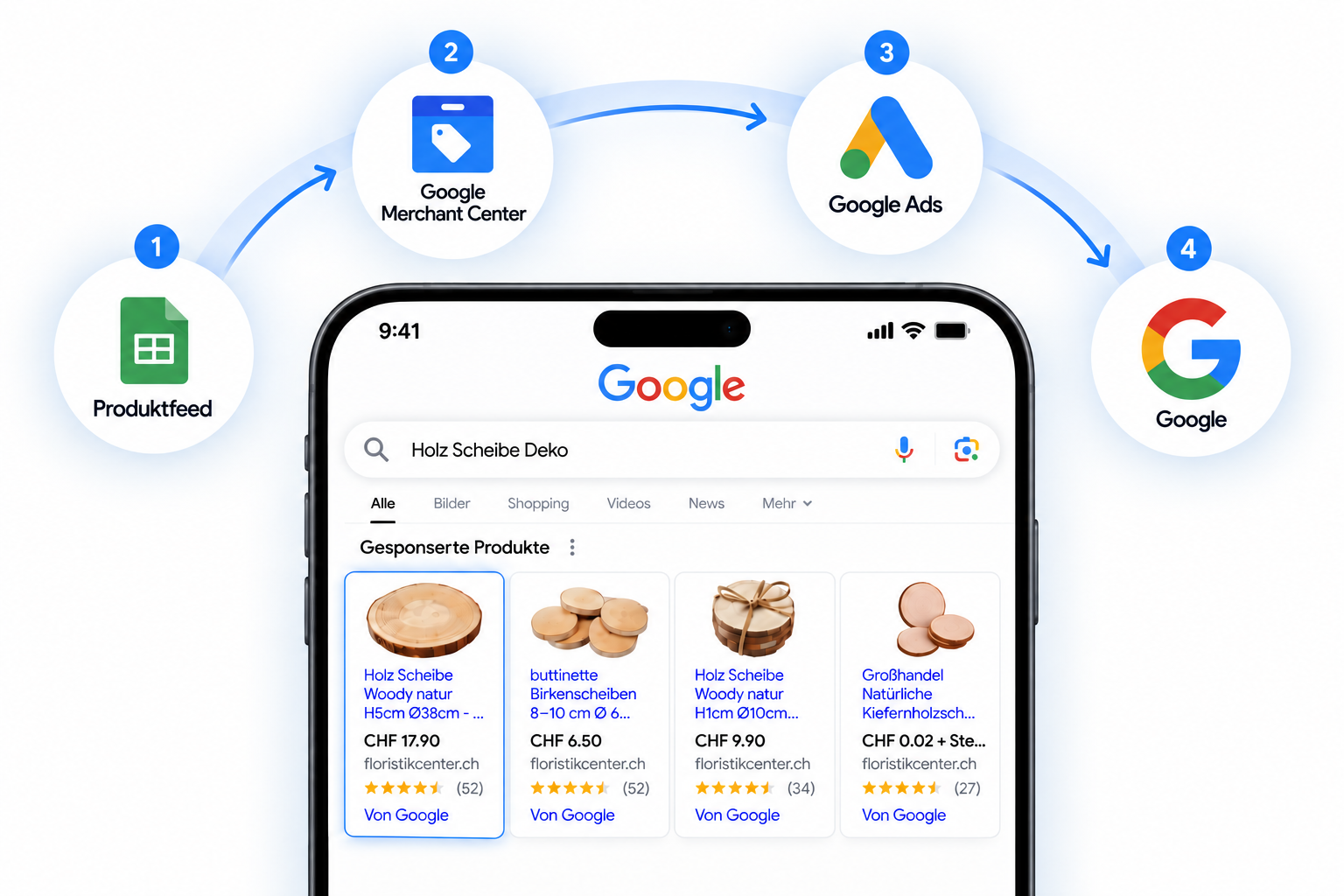 Ihre Produkte <b>ganz oben bei Google</b>